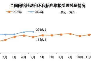 ?怪抽象的！詹姆斯14中5仅得16分+9板8助 正负值-11